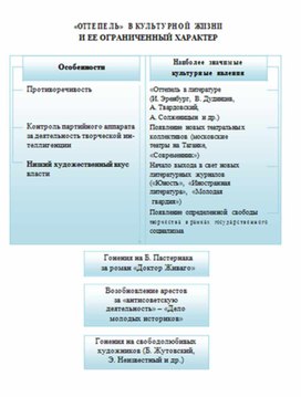 Обложка для материала материал по истории