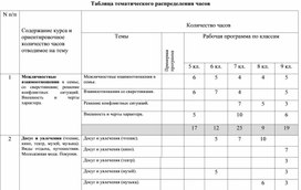 Обложка для материала Каледарно-тематическое планирование по английскому языку