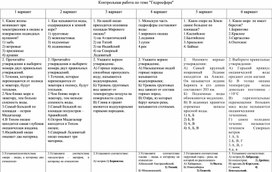 Обложка для материала контрольная работа по теме "Гидросфера"