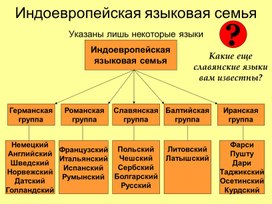 Презентация на тему 2Восточные славяне"