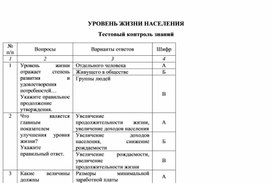 Обложка для материала УРОВЕНЬ ЖИЗНИ НАСЕЛЕНИЯ Тестовый контроль знаний