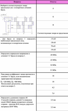 Обложка для материала Тесты по "Технической механике". Тема "Растяжение сжатие. Расчет на прочность"
