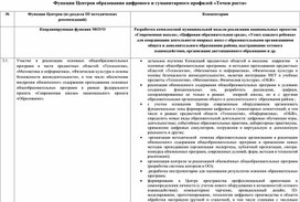 Обложка для материала Функции центров образования
