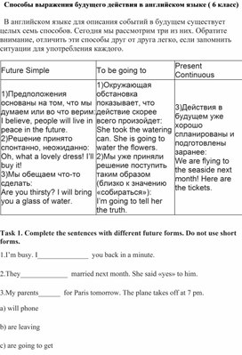 Способы выражения будущего действия в английском языке ( 6 класс)