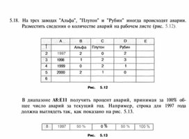 Материал по информатике задание и упражнения по Excel