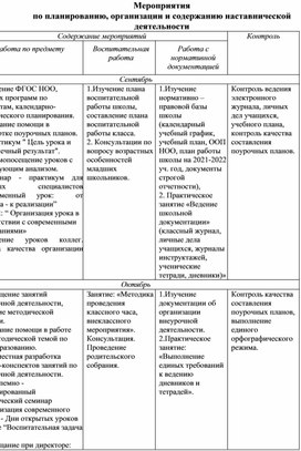 Мероприятия по планированию, организации и содержанию наставнической деятельности.