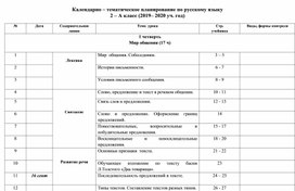 Календарно тематическое планирование по русскому языку 2 класс УМК Перспектива