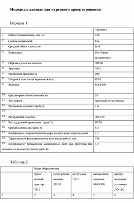Обложка для материала Исходные данные для курсового проектирования