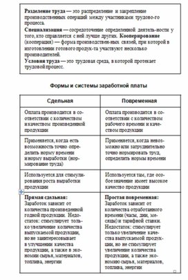 Обложка для материала обществознание и история в схеме11