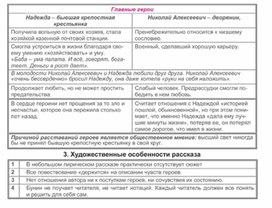 Обложка для материала Материал к урокам по русской литературе