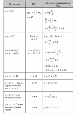 Обложка для материала Алгебра_подготовка к ЕГЭАлгебра_подготовка к ЕГЭ
