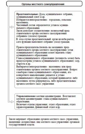 Обложка для материала Обществознание и история_теории_в_схеме_и_табл26
