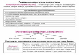 Обложка для материала Материал к урокам по русской литературе