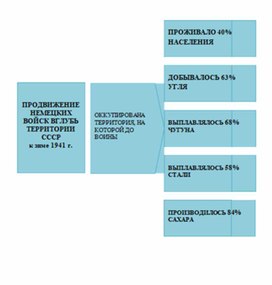 Обложка для материала материал по истории