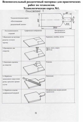 Технологическая карта изделия по технологии