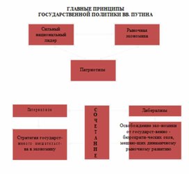Обложка для материала материал по истории