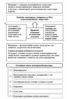 Схема познание обществознание