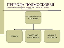 Презентация по географии о природе Подмосковья.