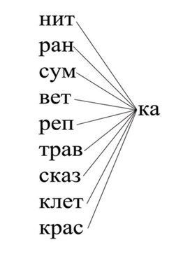 Обложка для материала окончание на ка