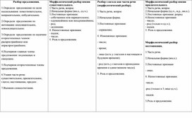 Обложка для материала Разбор глагола как части речи