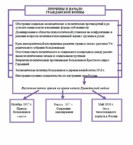 Обложка для материала материал по истории