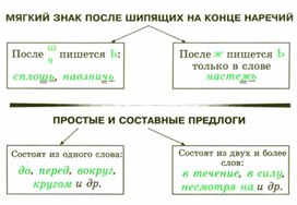 Обложка для материала грамматика_русс_языка_в_таблицах