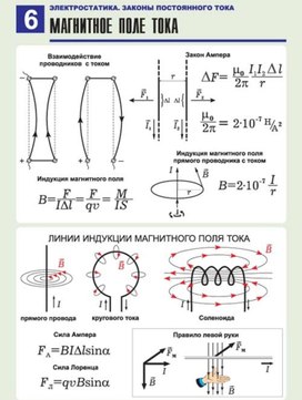 Обложка для материала магнитное поле тока