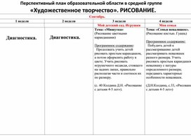 Перспективное планирование по Рисованию в средней группе