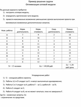 Обложка для материала Оптимизация сетевой модели
