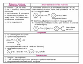 Обложка для материала Материал Химия в таблицах и схемах
