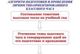 Обложка для материала Технология подготовки и проведения личностно-ориентированного классного часа