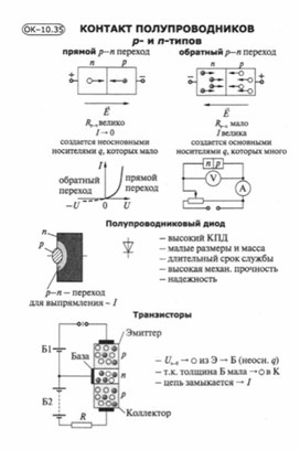 Материалы по физике