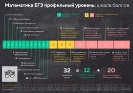 Обложка для материала математика егэ