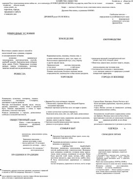 Обложка для материала Плакат для кабинета истории «Хозяйство, общество и повседневная жизнь Древней Руси»
