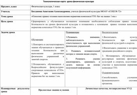 Обложка для материала Технологическая карта урока. Тема: "Бег на лыжах 1 км"