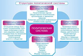 Обложка для материала структура политической системы