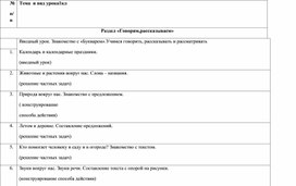 Обложка для материала обучение грамоте чтение