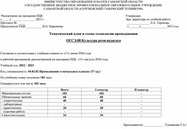 Тематический план по учебной дисциплине Культура реч педагога