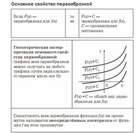 Обложка для материала Алгебра_подготовка к ЕГЭ