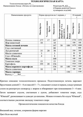 Обложка для материала Отчет о практике специальности 19.02.10.