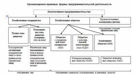 Обложка для материала обществознание и история в схеме16