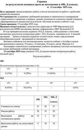 Обложка для материала Справка по результатам входного среза по математике в 10Б, Д классах. 	от  12 сентября 2025 года