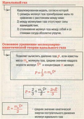 Обложка для материала Материал для урока по физике