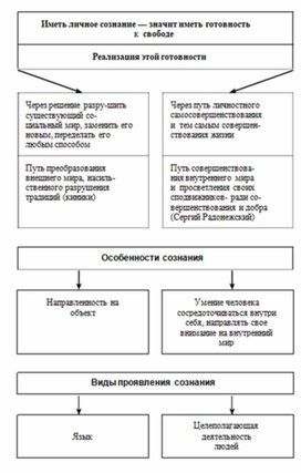 Обложка для материала Обществознание_и_истор._в_схемах_и_табл._68