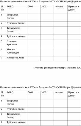 Протоколы президентских соревнований