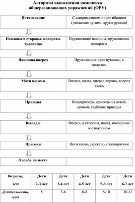 Обложка для материала Методические рекомендации "Алгоритм выполнения комплекса  общеразвивающих упражнений "