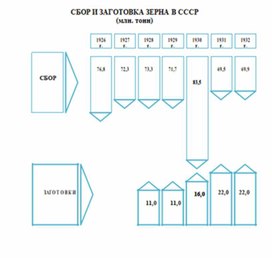 Обложка для материала материал по истории