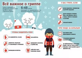 Обложка для материала все важное о гриппе
