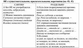 Обложка для материала Русский язык нормы орфографии и пунктуации