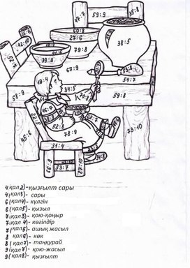 Практикалық жұмыс Боя